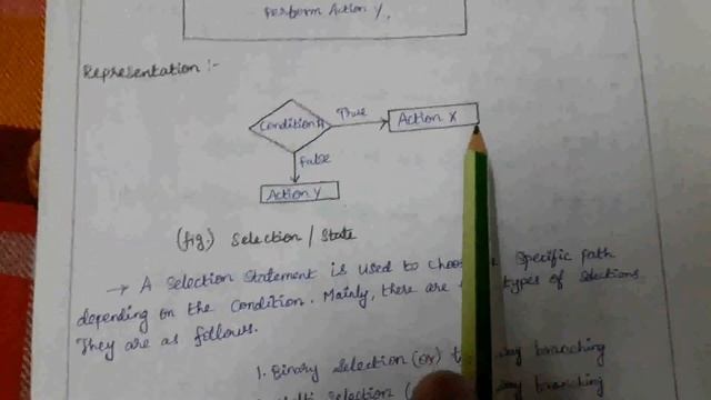 BUILDING BLOCKS OF ALGORITHM in Python смотреть онлайн