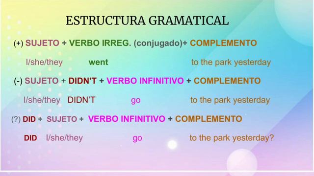 Simple Past Irregular Verbs смотреть онлайн