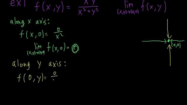 [Multivariable Calculus] Limits and Continuity for Multivariable Functions смотреть онлайн