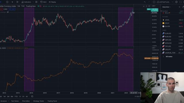 Биткоин: влияние индекса доллара смотреть онлайн