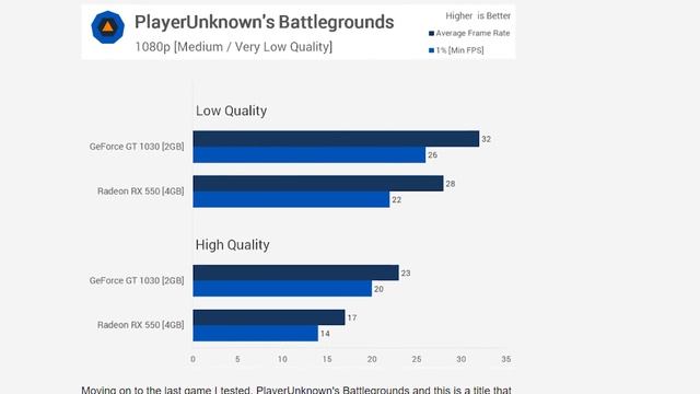 GT 1030 DDR4: NÃO COMPRE para GAMES! Versão "capada" da GDDR5 com péssimo DESEMPENHO смотреть онлайн