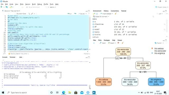Decission Tree Classifier смотреть онлайн