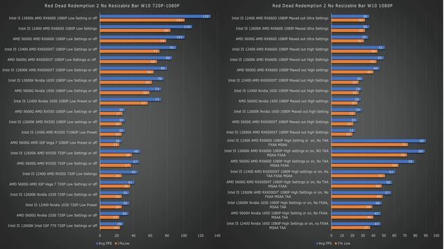 Awesome Intel I5 12400 Asus Prime H610M A D4 смотреть онлайн