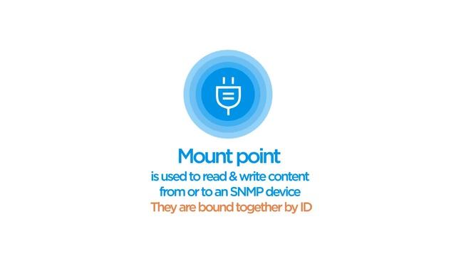 SNMP Southbound Plugin – Single Node Functionality 1/3: SNMP Topology & Testing смотреть онлайн