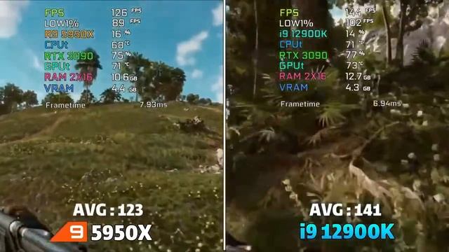 Core i9-12900K vs R9-5950X Gaming Test Nvidia GeForce RTX 3090 смотреть онлайн