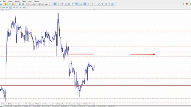 Eur Usd Сегодня. Прогноз Eurusd На Сегодня. Eur Usd Форекс На Сегодня. Eur Usd Сигнал Сегодня. смотреть онлайн