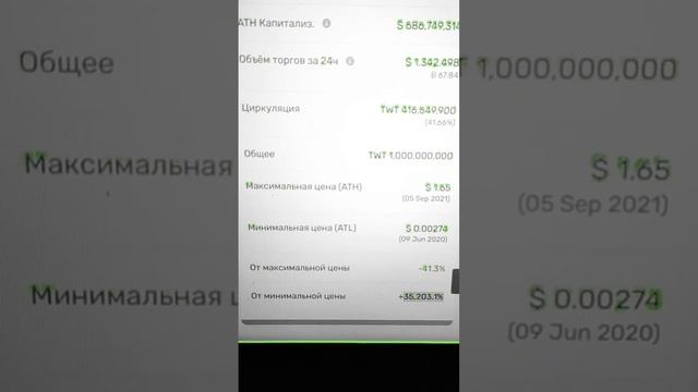 Кто Покупал в 2020 TWT и ещё не Продал??)) #shorts #twt смотреть онлайн