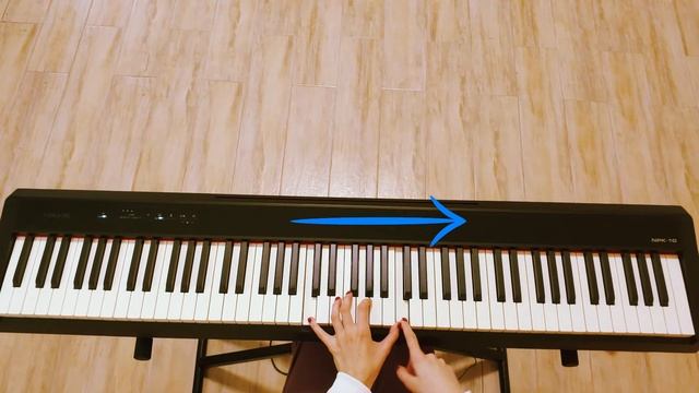 Что такое октава? Октавы на фортепиано и их названия.