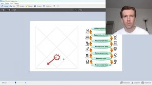 Управитель 7 дома в домах гороскопа. Брак и отношения в натальной карте.