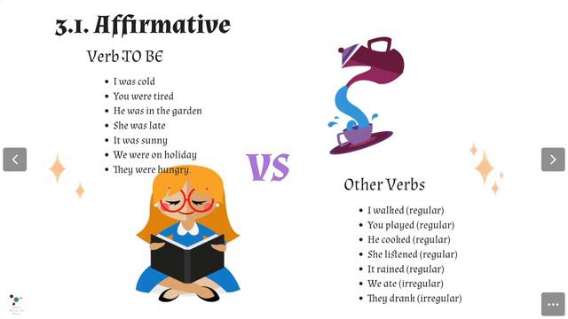 How to Use the Simple Past in English for ESL Spanish Students. смотреть онлайн
