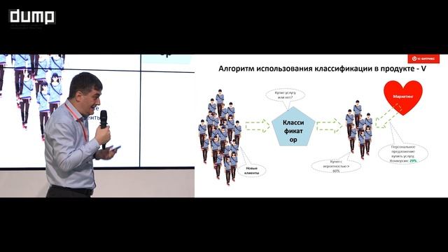 Прикладное машинное обучение в электронной коммерции. Александр Сербул (1С-Битрикс) смотреть онлайн