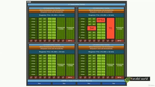 Unlock the Secrets of CUDA Programming Masterclass with C++ | #1 | P2 смотреть онлайн