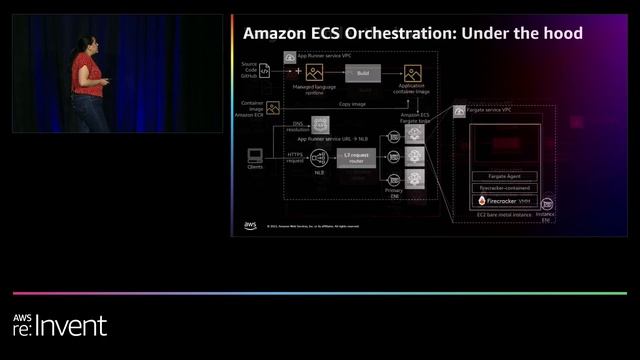 AWS re:Invent 2022 - A close look at AWS Fargate and AWS App Runner (CON406) смотреть онлайн