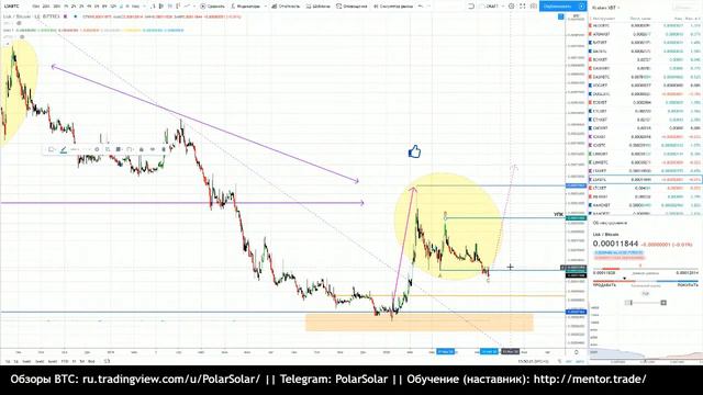 Криптовалюты 2020/20 (*/XBT) смотреть онлайн