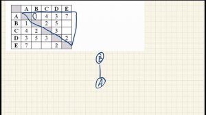 Информатика ОГЭ 2020 - задание 4. Поиск кратчайшего пути (построение графа)