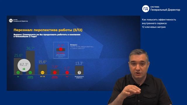 Как повысить эффективность внутреннего взаимодействия: 12 ключевых метрик смотреть онлайн