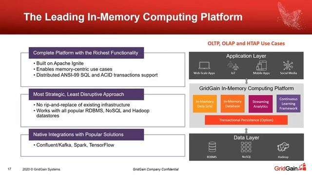How to Drive Superior Customer Experiences at Massive Scale With In Memory Computing смотреть онлайн