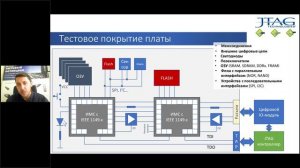Основы периферийного сканирования и других JTAG-технологий тестирования