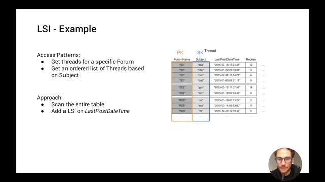DynamoDB - Local Secondary Index (LSI) Explained