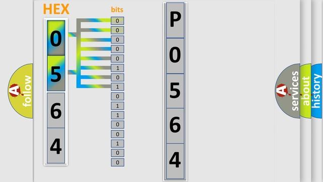 DTC Hyundai P0564 Short Explanation смотреть онлайн