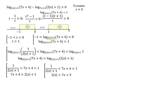 Разбор Задачи №15 из Варианта Ларина №336 смотреть онлайн