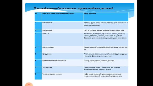 Абдукаримов А.М. Современная технология выращивания рассадочных материалов. Лекция №11 смотреть онлайн