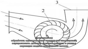 Принцип работы вентиляторов различной модификации