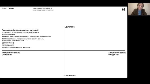 Что чувствуют люди сегодня и как брендам с ними говорить? смотреть онлайн