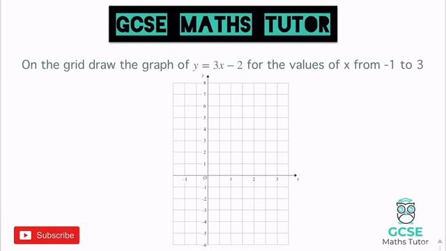 Every Topic on the Paper 2 GCSE Maths Exam June 2023 | Foundation | Set 2 | Edexcel, AQA, OCR смотреть онлайн