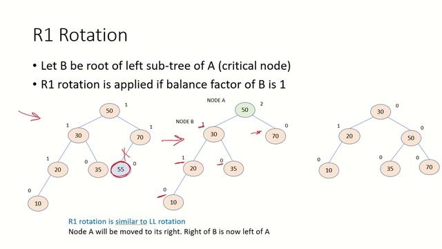 DSA30c - Deletion in AVL Tree | R0, R1, R-1 | L0, L1, L-1 rotations смотреть онлайн