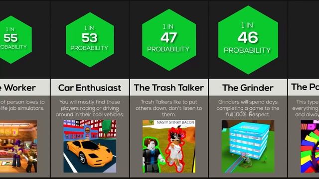 Probability Comparison: Roblox Players смотреть онлайн