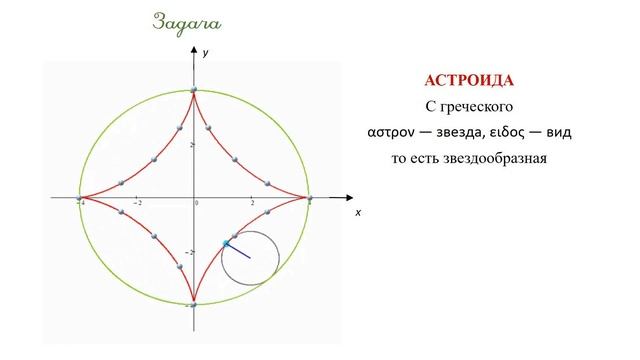 Как построить кривую, заданную параметрически смотреть онлайн