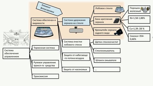 FMEA Что такое элемент фокусировки? смотреть онлайн