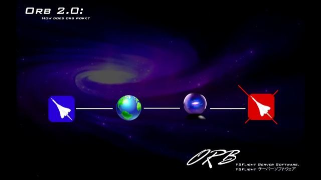 Orb For YSFlight - Development Description смотреть онлайн