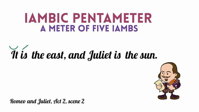 WHAT'S IN A NAME? - 30-Second Shakespeare смотреть онлайн