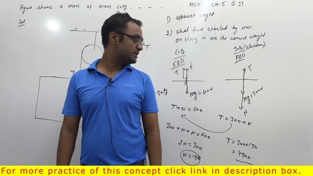 Figure (5-E21) shows a man of mass 60 kg standing on a light weighing machine kept in смотреть онлайн