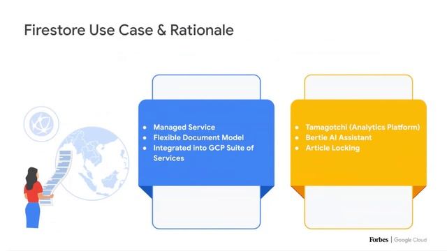Serverless application development with a document database смотреть онлайн
