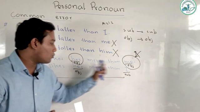 #RohingyaEducationCentre #Commonerror Common error of Personal pronoun and the uses of Persons смотреть онлайн