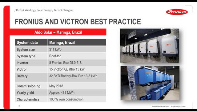 Webinar: Smart rural electrification with Fronius and Victron Energy смотреть онлайн
