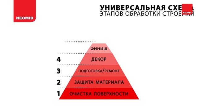 Строительные Размышления