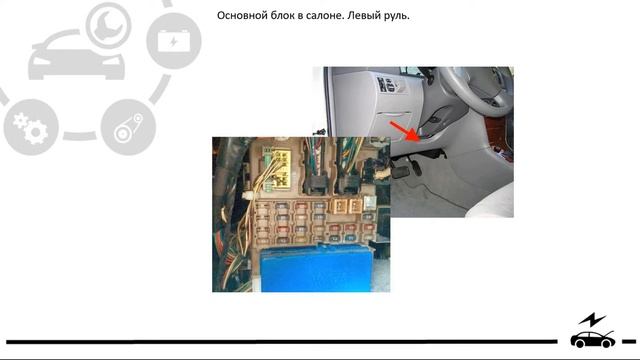 Предохранители и реле Тойота Королла 120 кузов (Филдер) с описанием и схемами: руль правый и левый