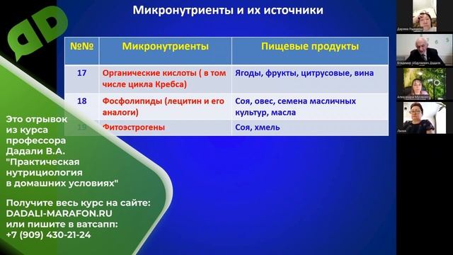 Профессор Дадали о пользе сливочного масла / Нутрициология смотреть онлайн