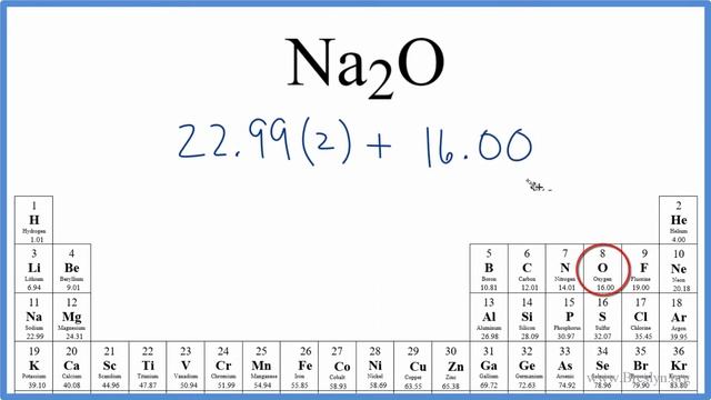 Molar Mass / Molecular Weight of Na2O: Sodium oxide смотреть онлайн