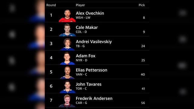 The 2023 NHL Season Has Gotten Out Of Control смотреть онлайн