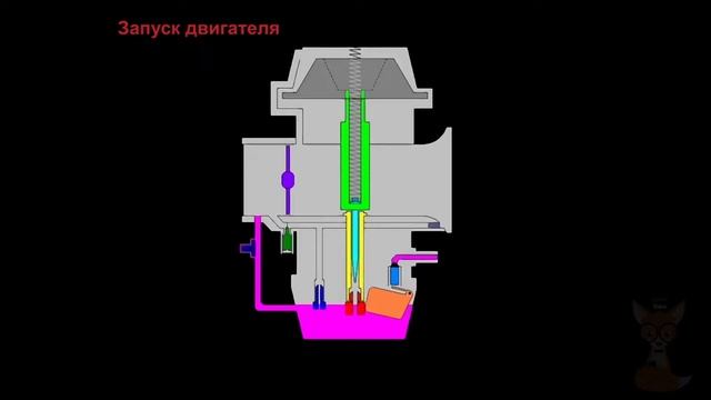 Принцип работы карбюратора. Как работает карбюратор. смотреть онлайн