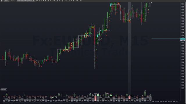 VSA анализ в терминале DeltaRiver. Совместный с Алишером ShineTrade стрим в Discord 29.05.21 смотреть онлайн