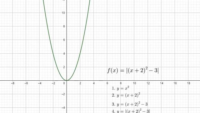 График квадратичной функции с модулем смотреть онлайн