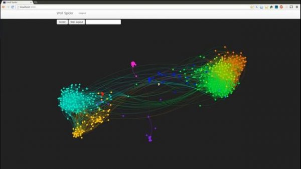 Wolf Spider - Titan, Sigma.js, Elasticsearch