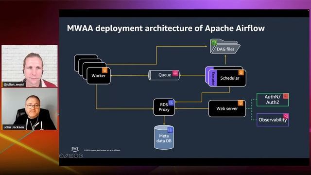 Amazon Managed Workflows for Apache Airflow at Scale | Serverless Office Hours смотреть онлайн