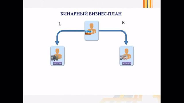 Презентация Компании Qnet!